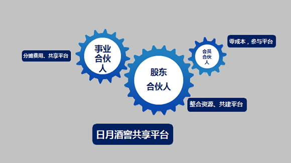 太阳成集团tyc151cc