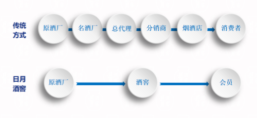 太阳成集团tyc151cc